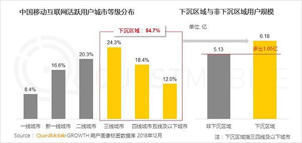 2018ЇƄӻ(lin)W(wng)˴P(gun)I~