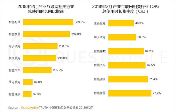 2019年中國移動互聯網十大趨勢 2019年中國移動互聯網十大趨勢