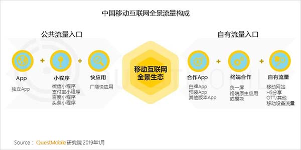 2019年中國移動互聯網十大趨勢 2019年中國移動互聯網十大趨勢