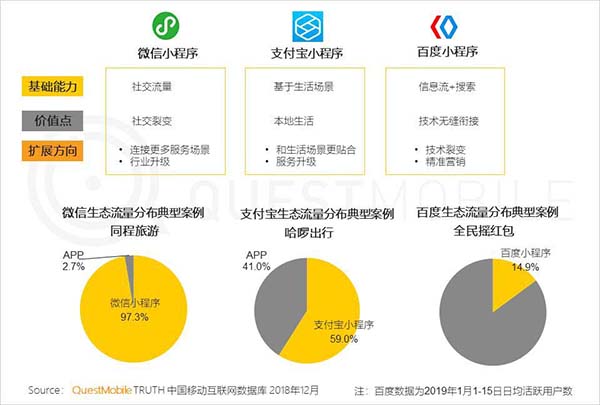 2019年中國移動互聯網十大趨勢 2019年中國移動互聯網十大趨勢