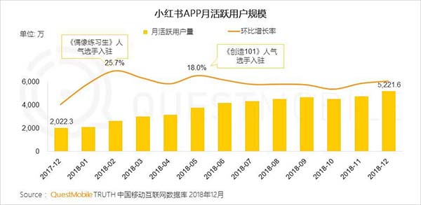 2019年中國移動互聯網十大趨勢 2019年中國移動互聯網十大趨勢