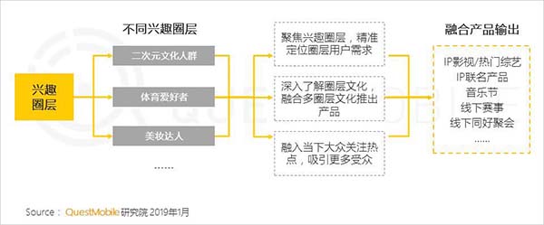 2019年中國移動互聯網十大趨勢 2019年中國移動互聯網十大趨勢