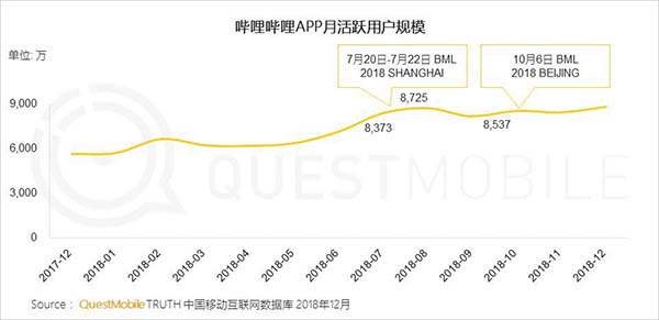 2019年中國移動互聯網十大趨勢 2019年中國移動互聯網十大趨勢