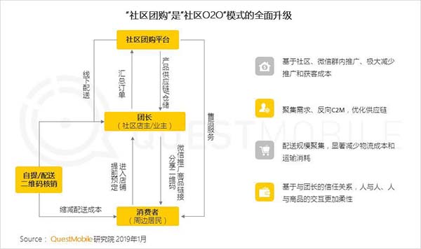 2019年中國移動互聯網十大趨勢 2019年中國移動互聯網十大趨勢