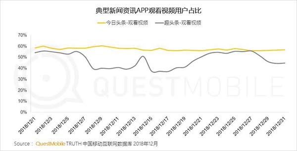 2019年中國移動互聯網十大趨勢 2019年中國移動互聯網十大趨勢