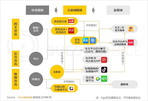 2019年中國移動互聯網十大趨勢 2019年中國移動互聯網十大趨勢
