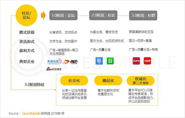 2019年中國移動互聯網十大趨勢 2019年中國移動互聯網十大趨勢