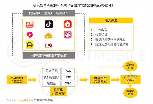 2019年中國移動互聯網十大趨勢 2019年中國移動互聯網十大趨勢