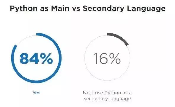 2018Python_l(f){(dio)(bo)