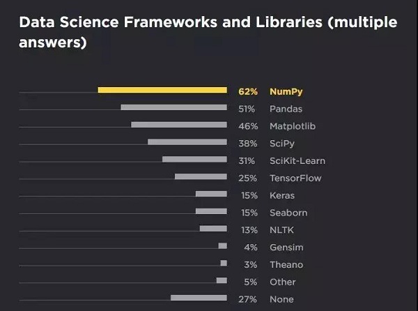 2018Python_l(f){(dio)(bo)