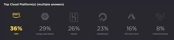 2018Python_l(f){(dio)(bo)