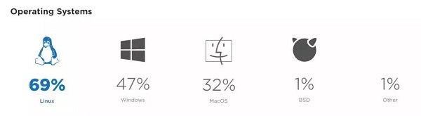 2018Python_l(f){(dio)(bo)