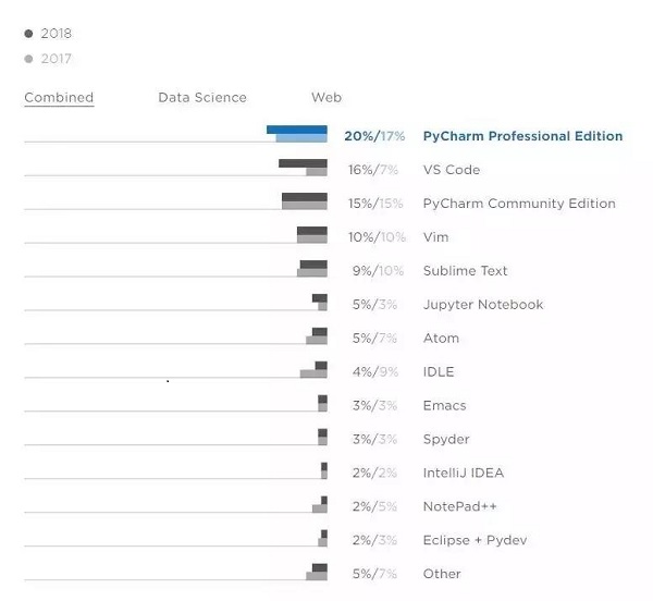 2018Python_l(f){(dio)(bo)