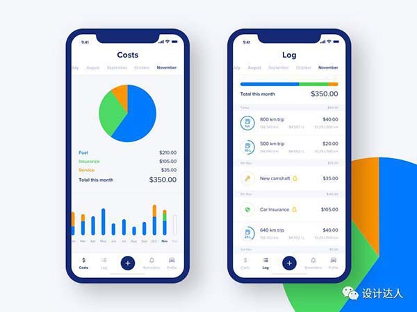 Ƅ(dng)dashboardO(sh)Ӌ(j)