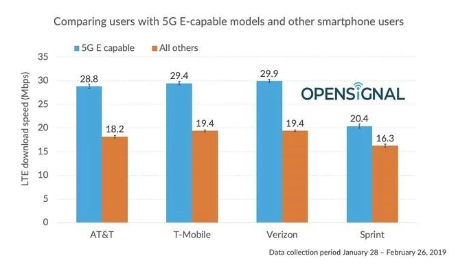 (gu)װl(f)5GW(wng)j(lu)W(wng)߀](mi)4G